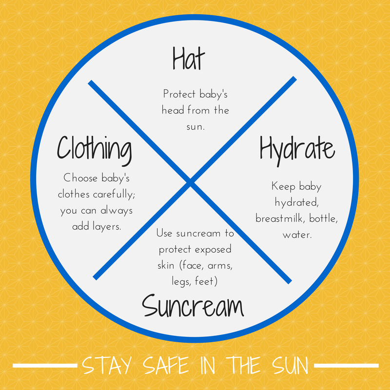 babywearing in hot weather