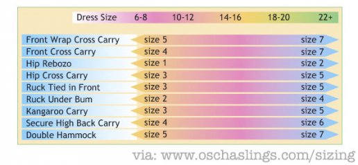 woven wrap lengths